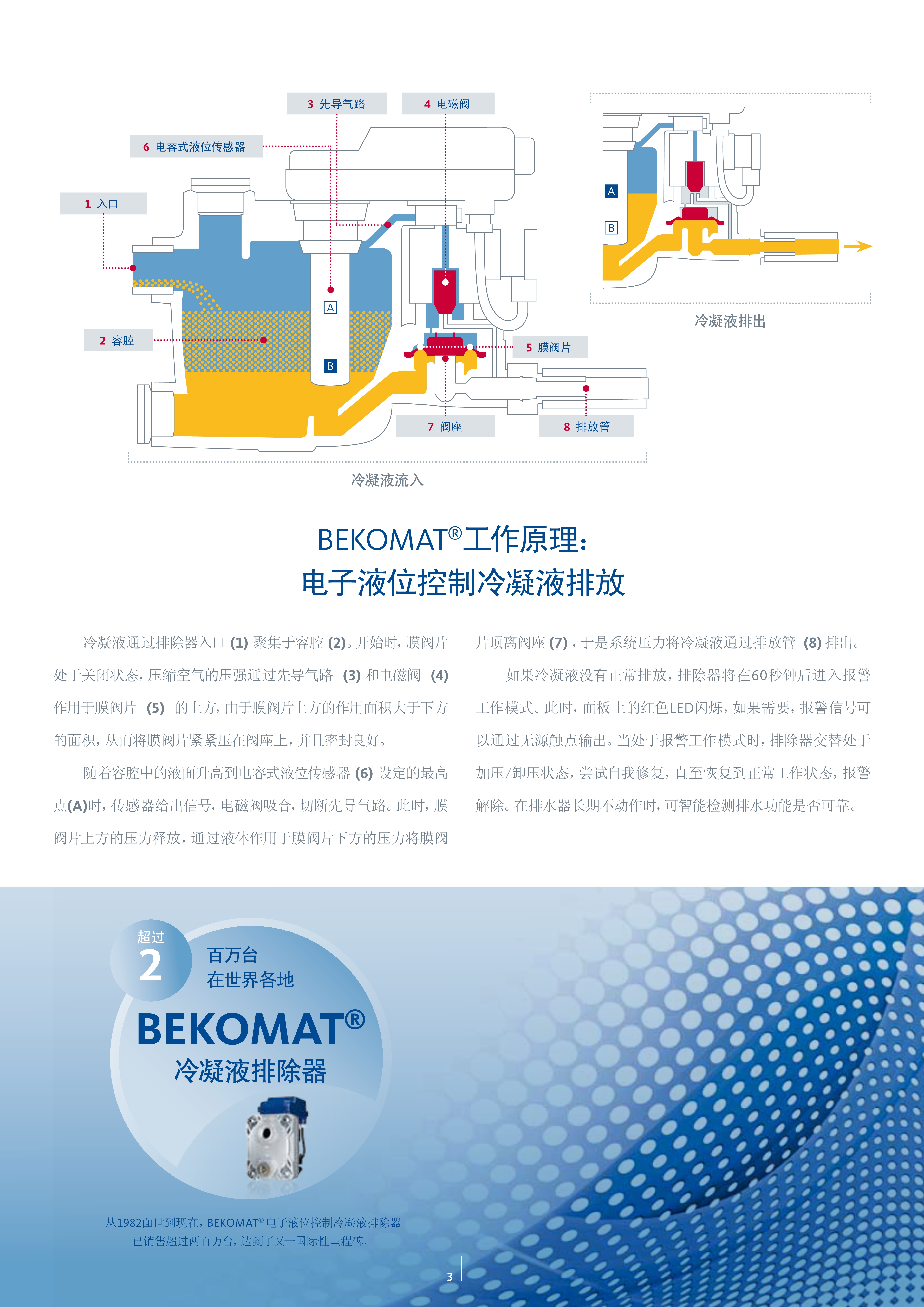 BEKOMAT 冷凝液排除器