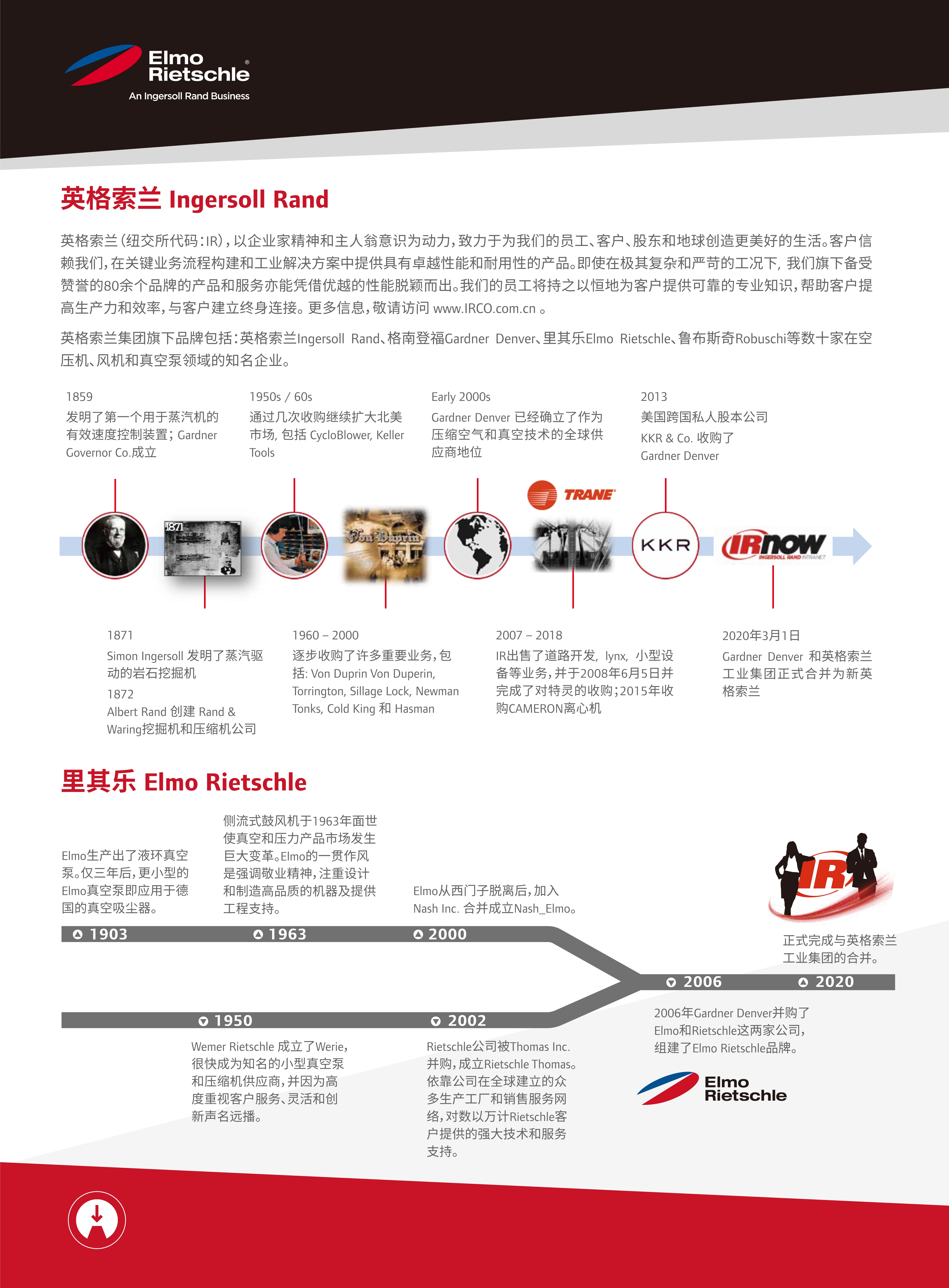 VCS系列