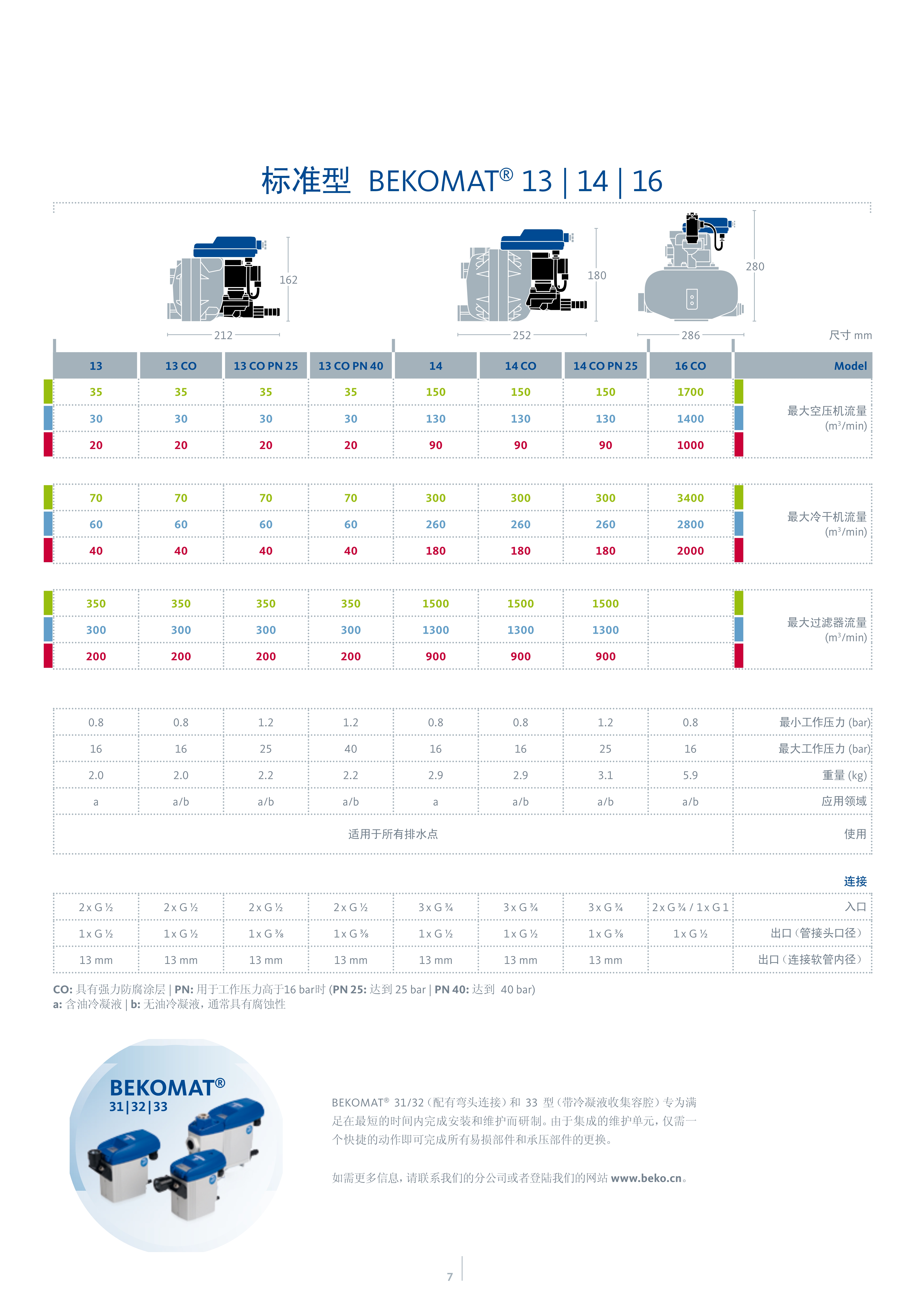 BEKOMAT 冷凝液排除器