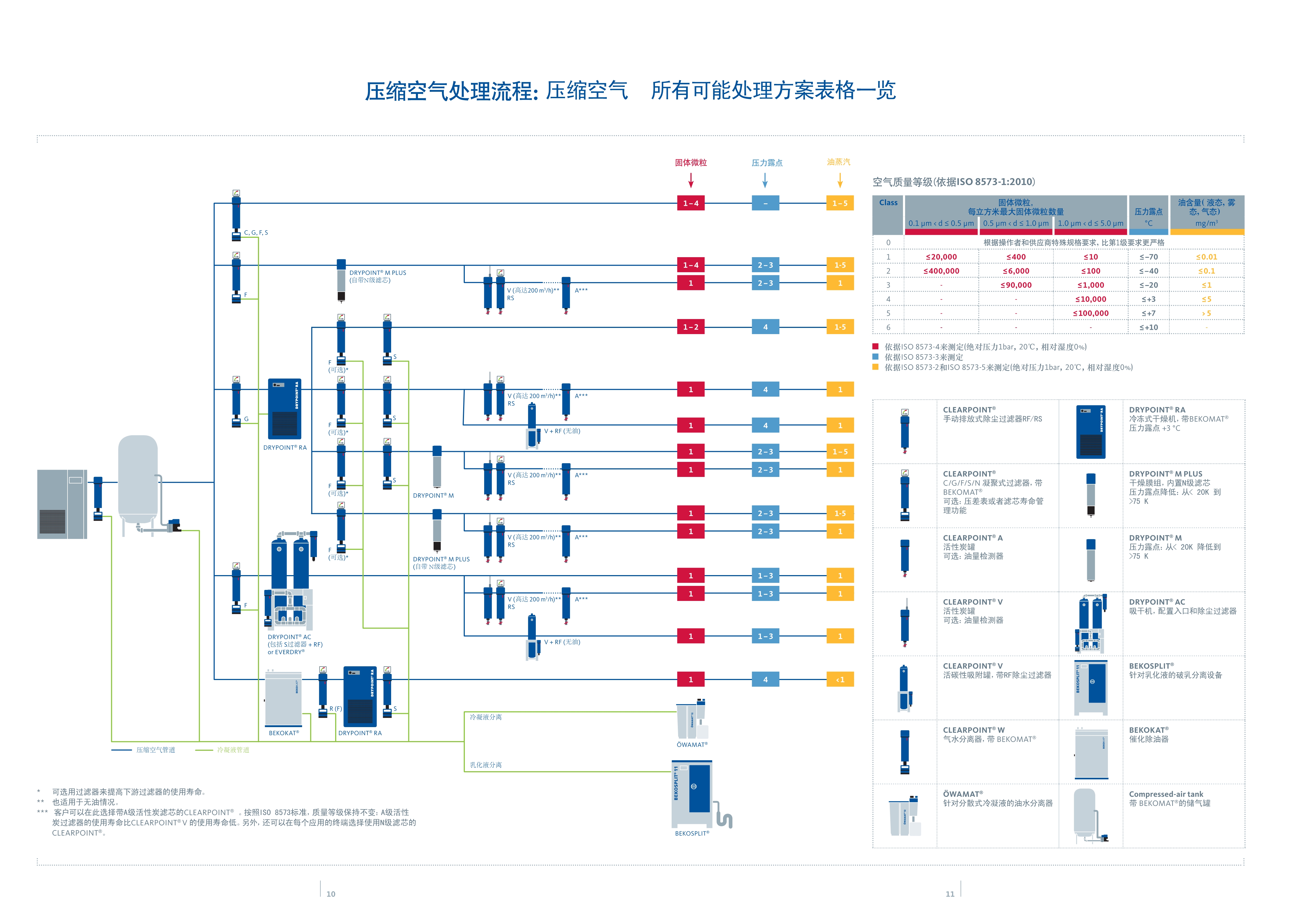 全产品介绍